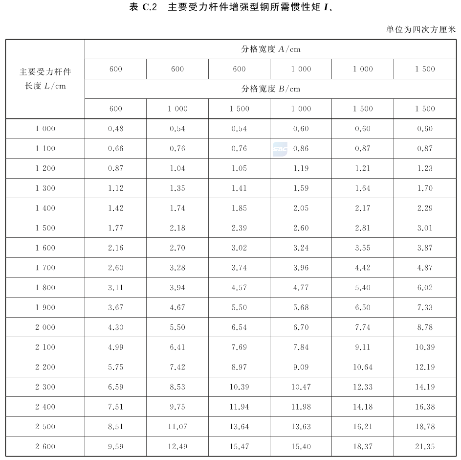标准附图