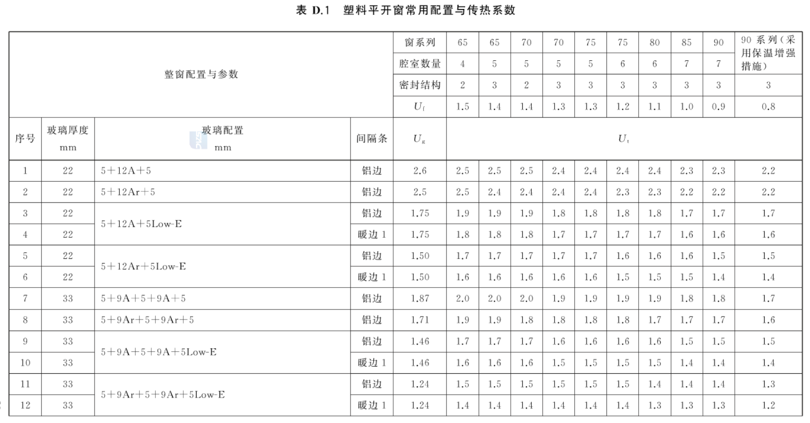 标准附图