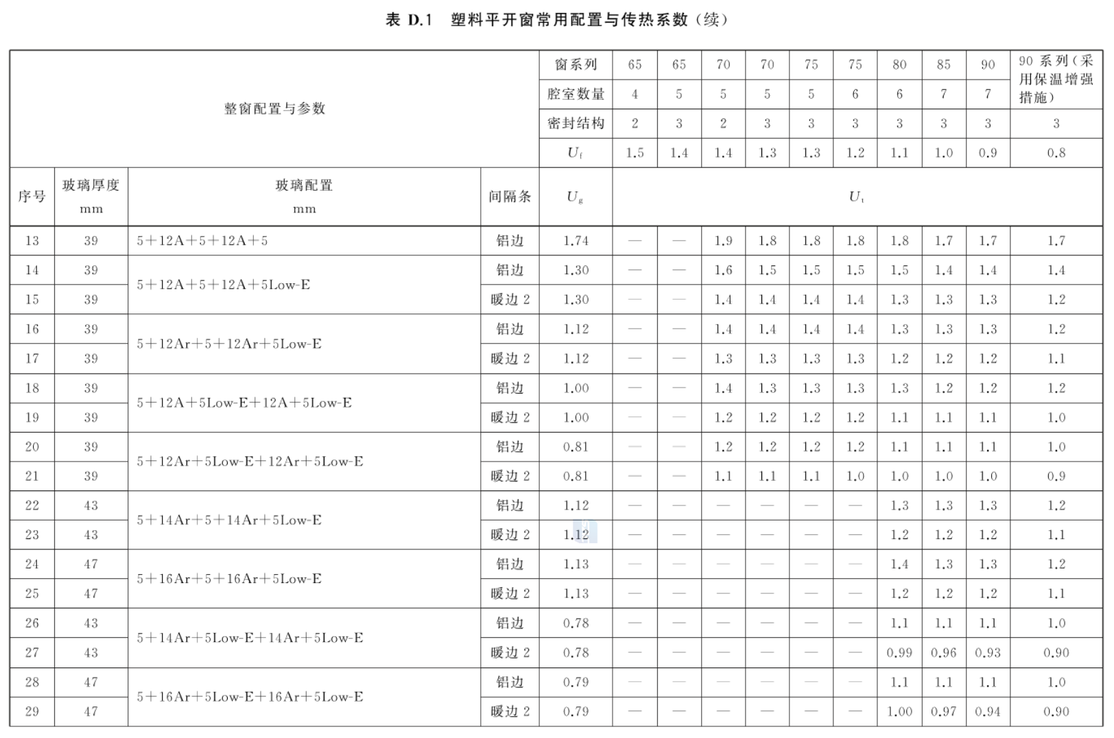 标准附图
