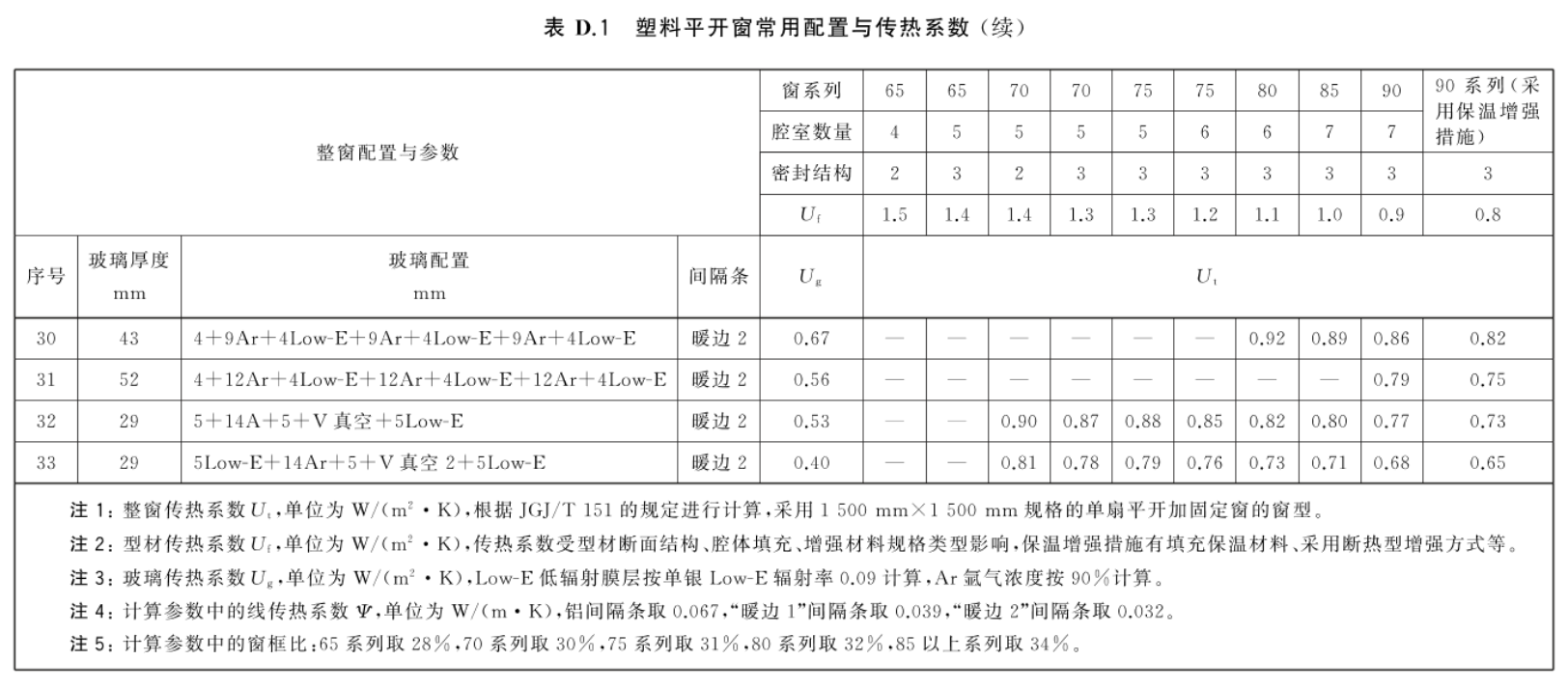 标准附图