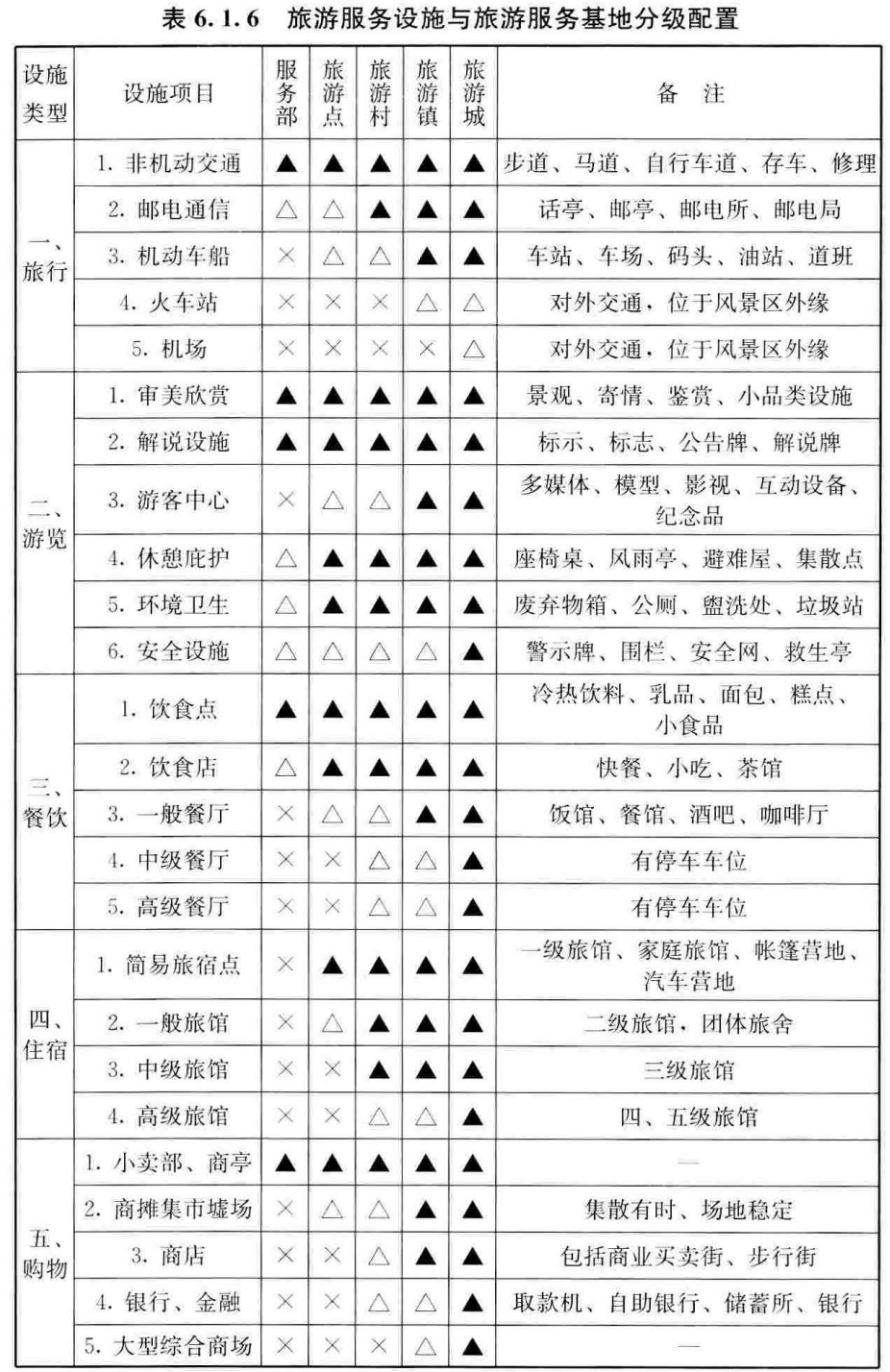 标准附图