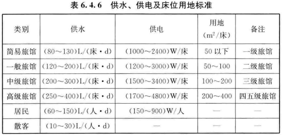标准附图