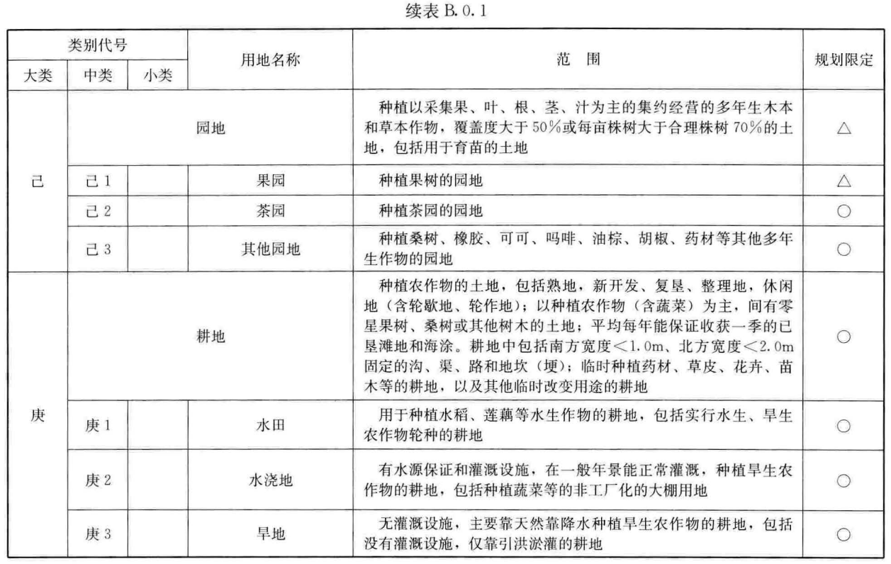 标准附图