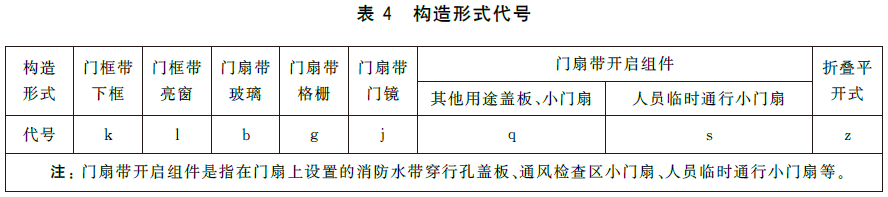 标准附图