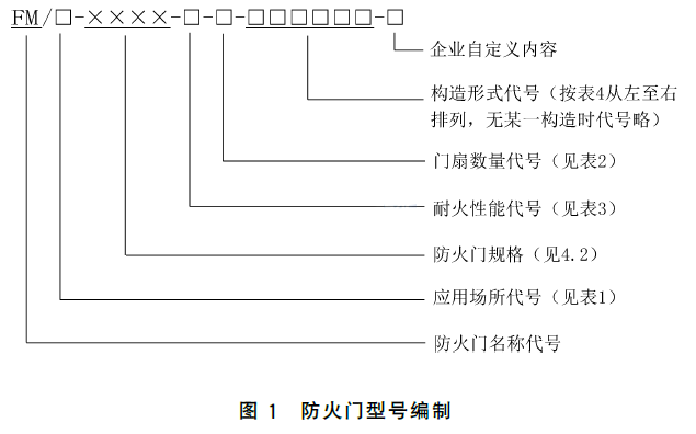 标准附图