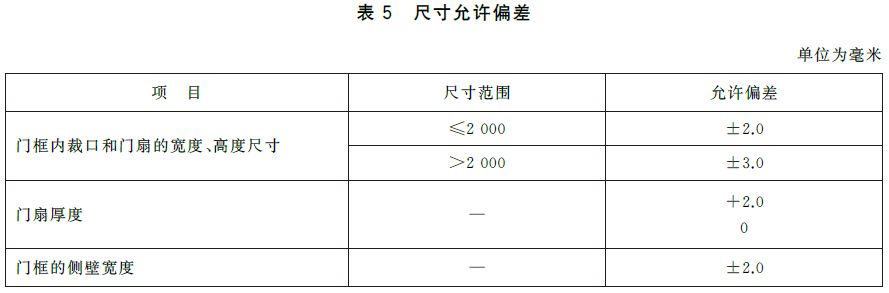 标准附图