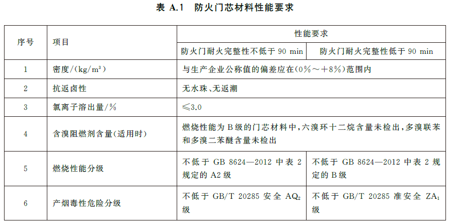 标准附图