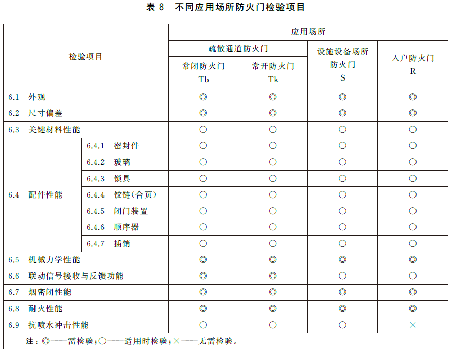 标准附图