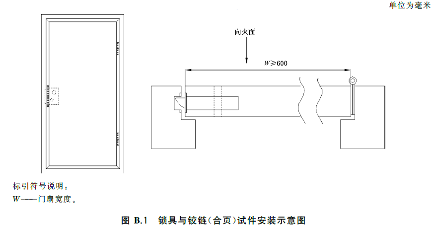 标准附图