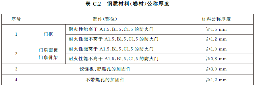 标准附图