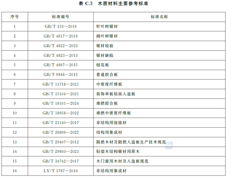 标准附图