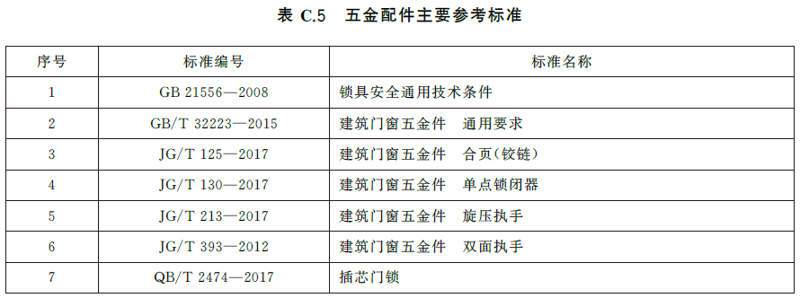 标准附图