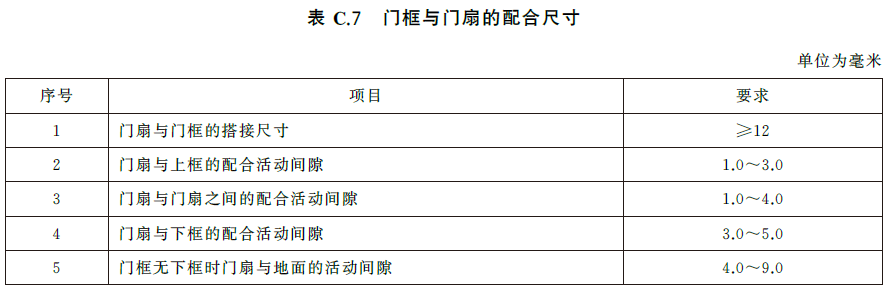 标准附图