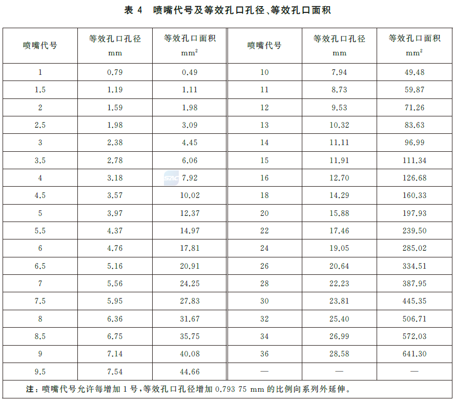 标准附图