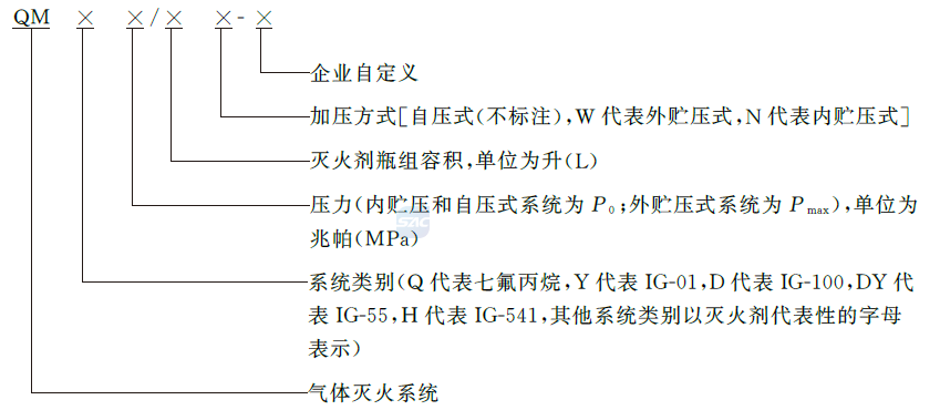 标准附图