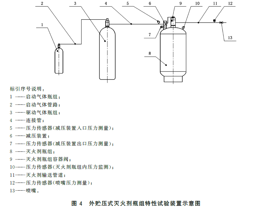 标准附图