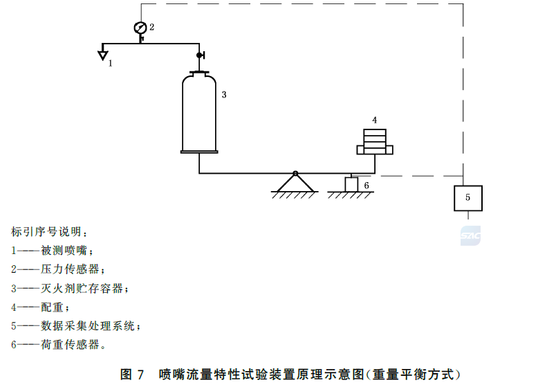 标准附图