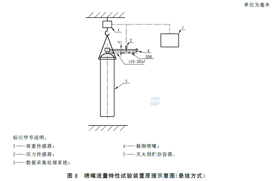 标准附图