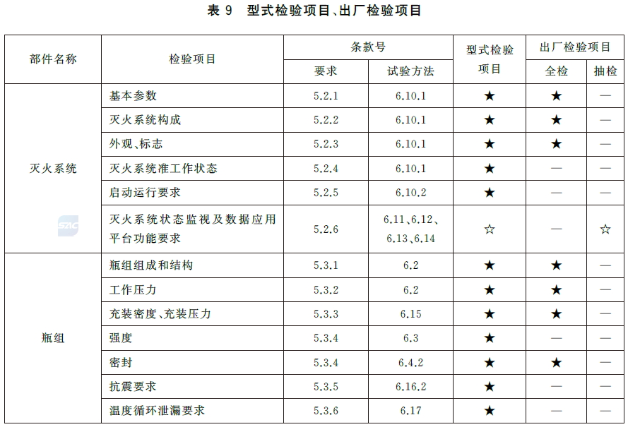 标准附图