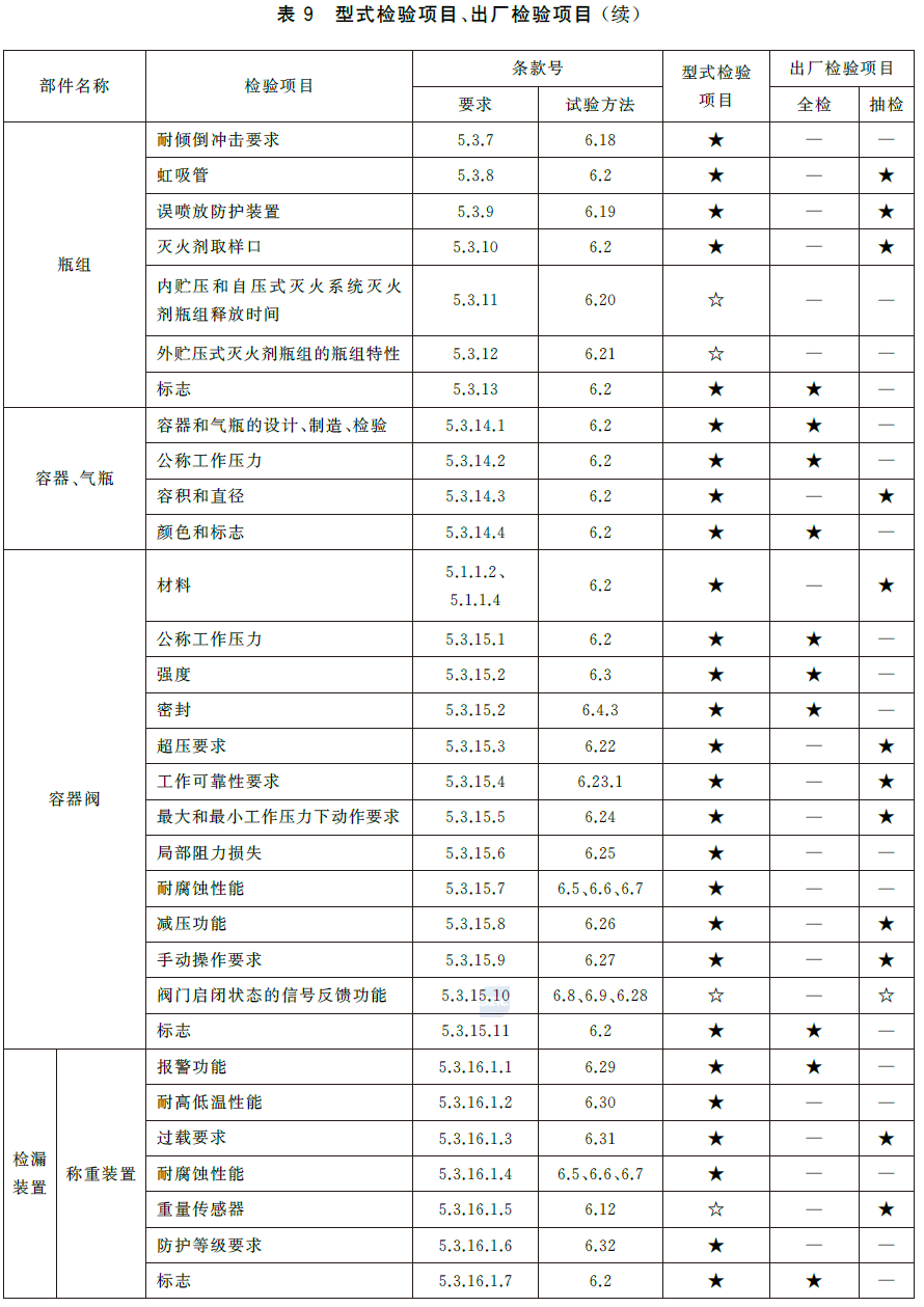 标准附图