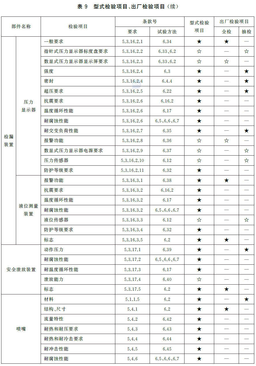 标准附图