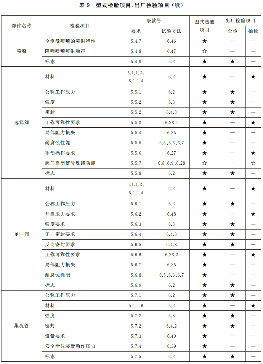 标准附图
