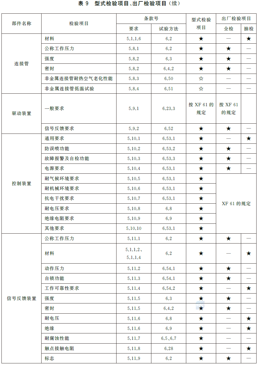 标准附图