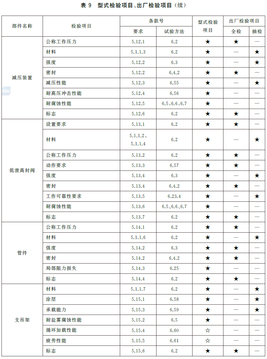标准附图