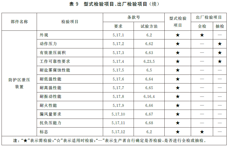 标准附图