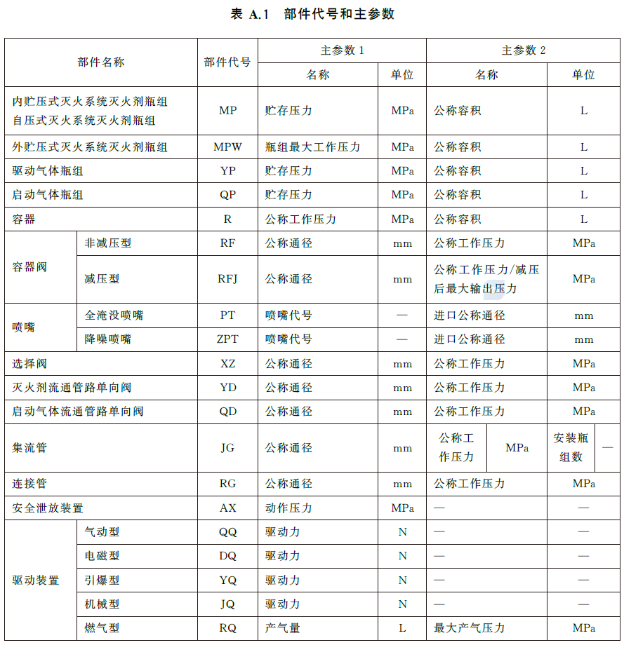 标准附图