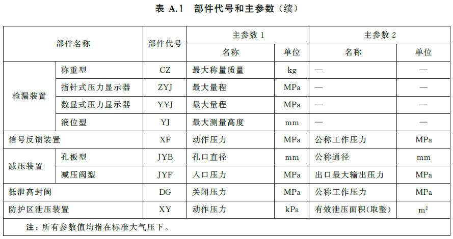 标准附图
