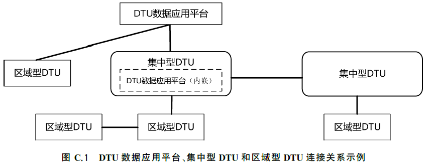 标准附图