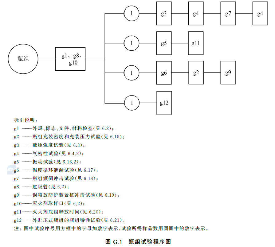 标准附图