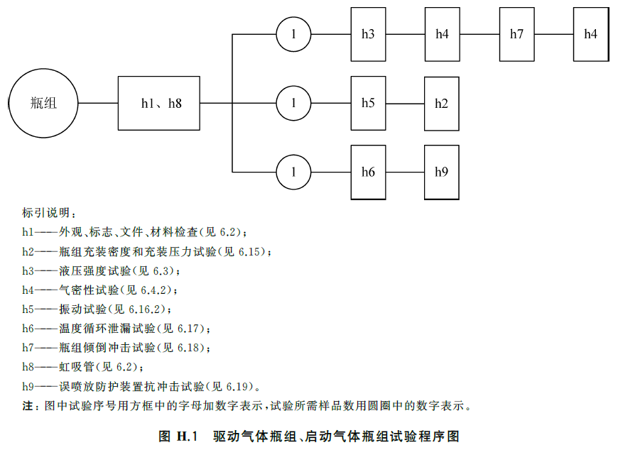 标准附图