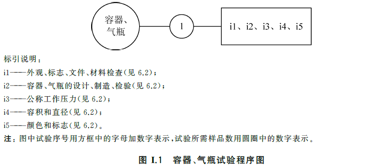 标准附图