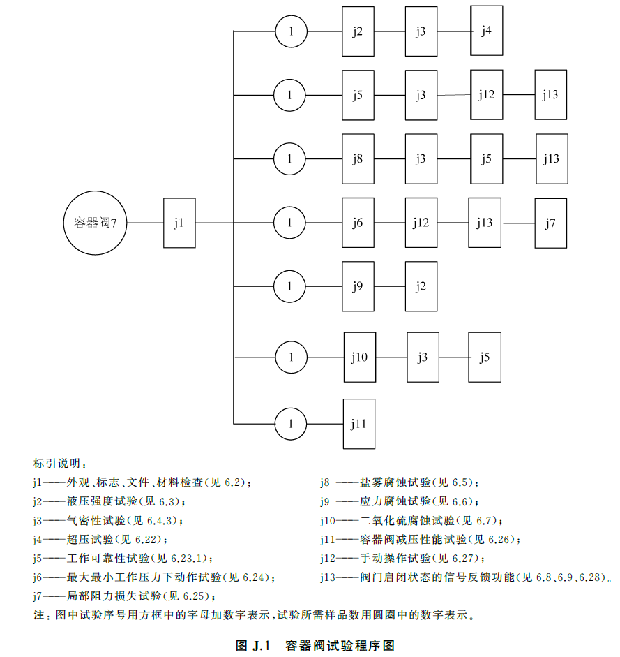 标准附图