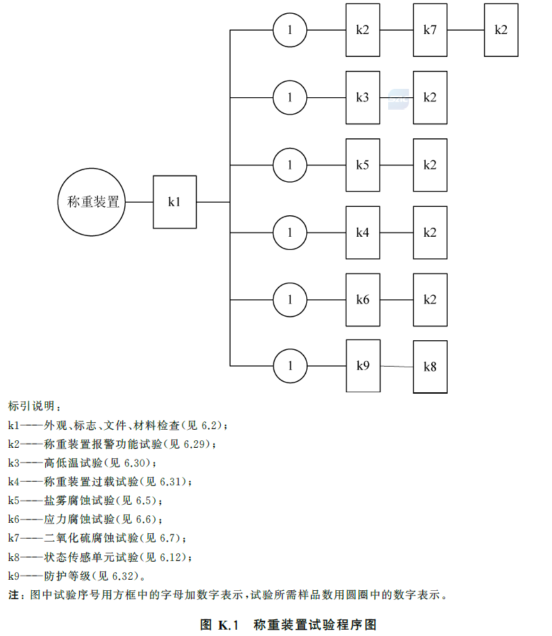 标准附图