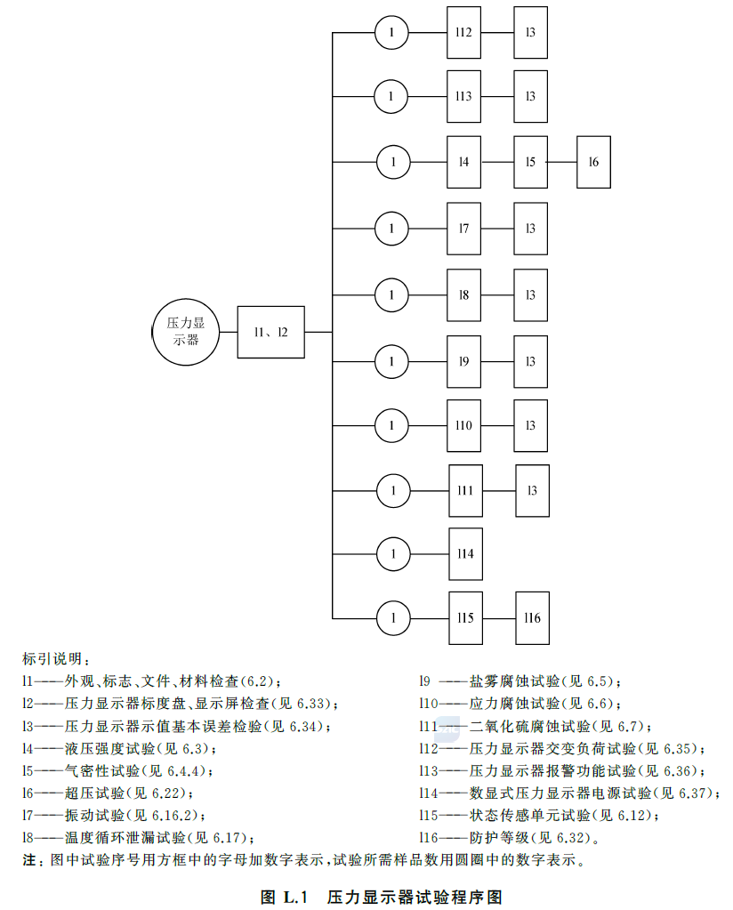 标准附图