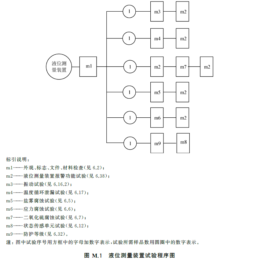 标准附图