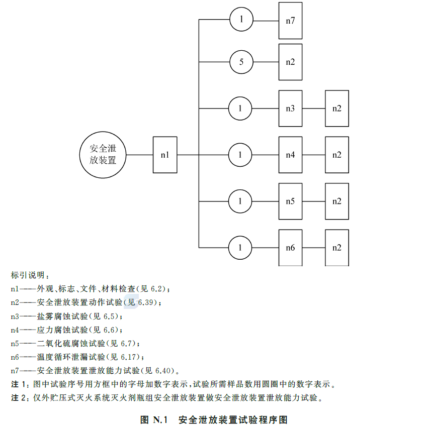 标准附图