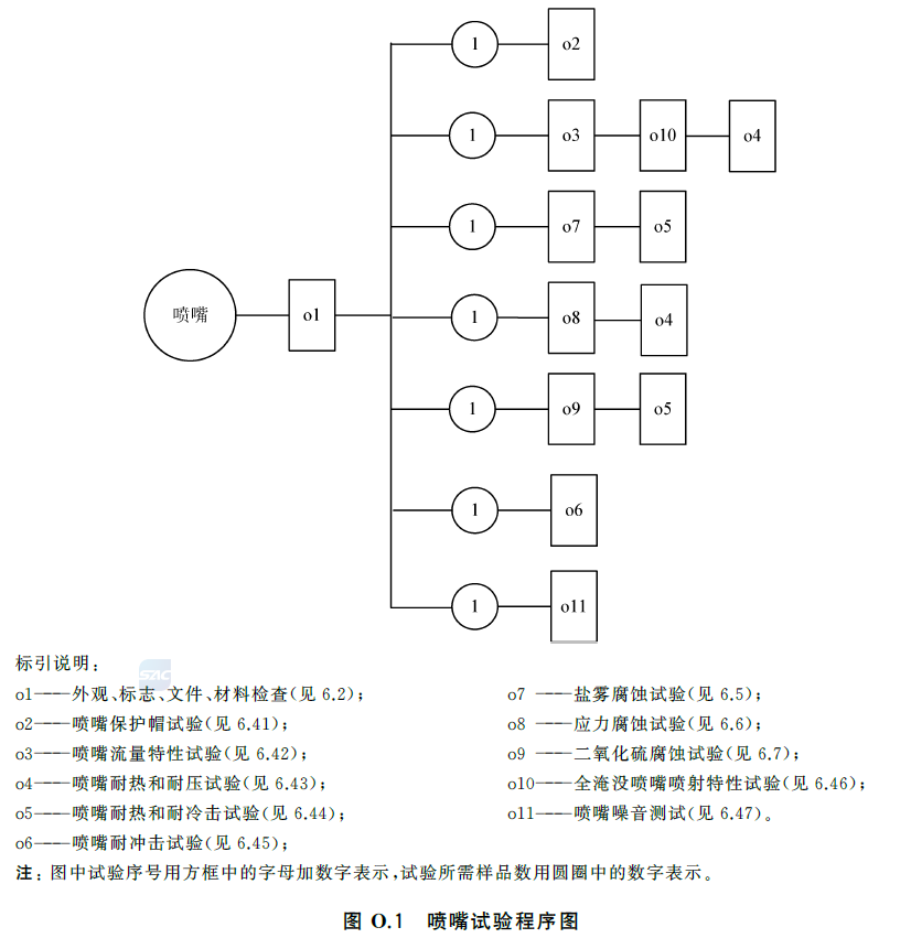 标准附图