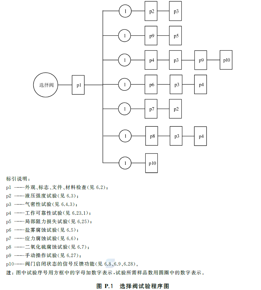 标准附图