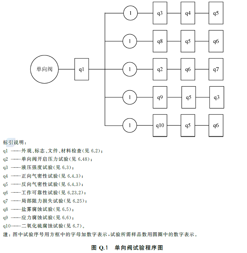标准附图