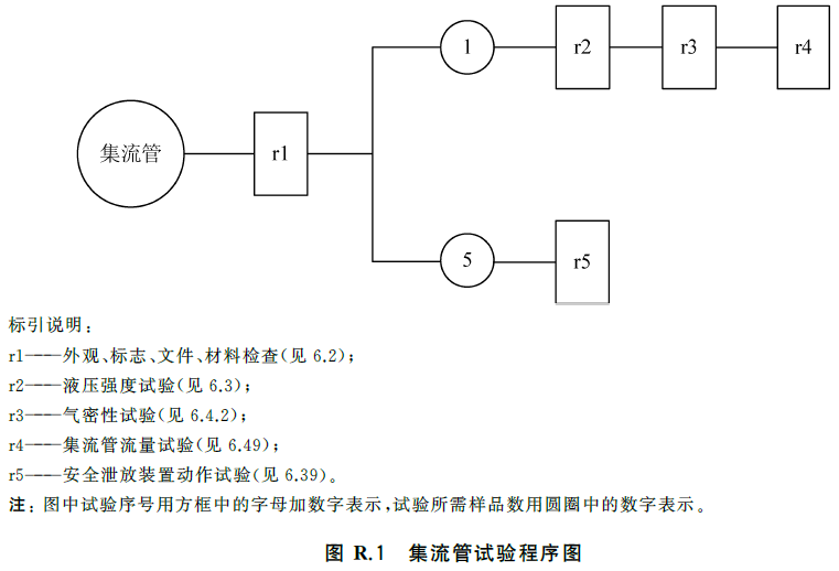 标准附图