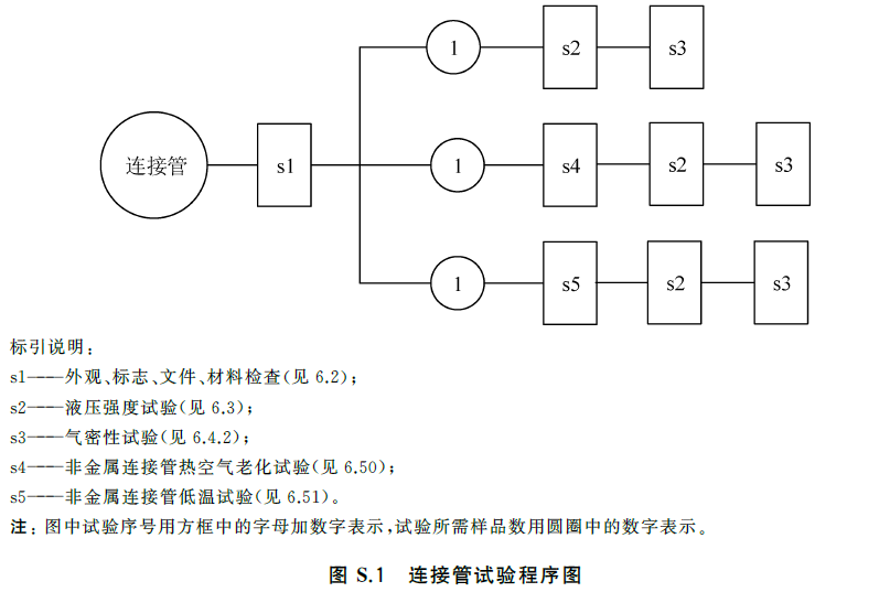 标准附图