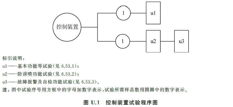 标准附图