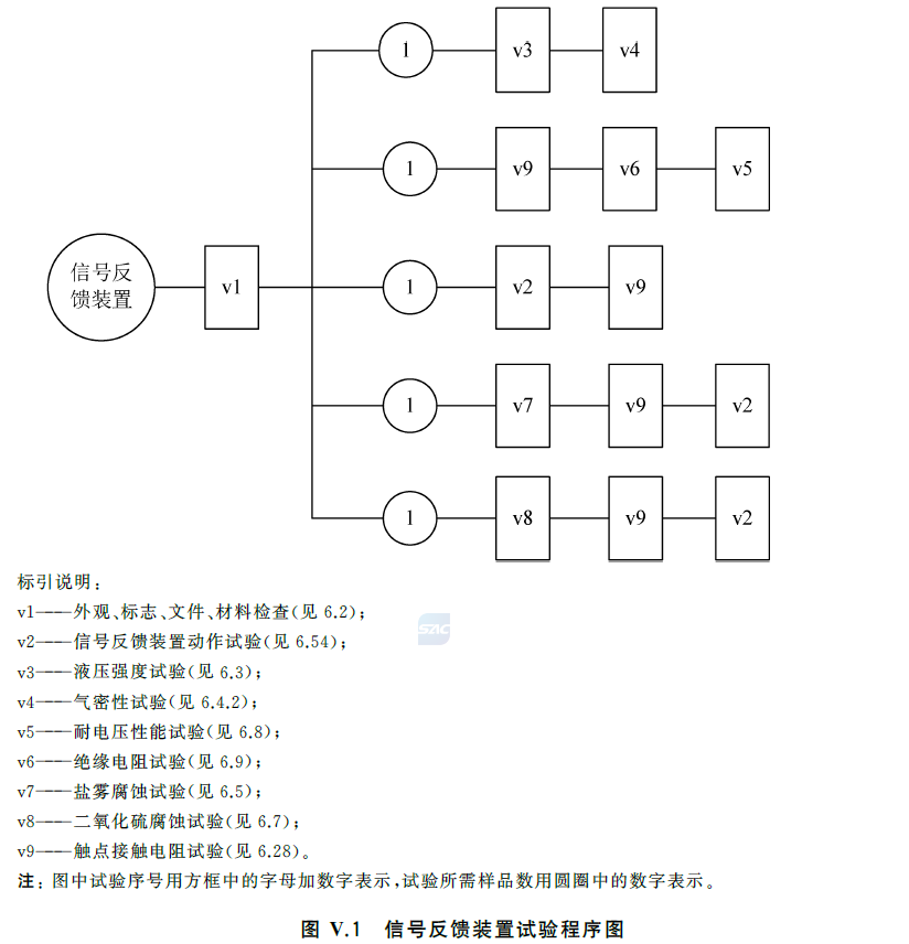 标准附图