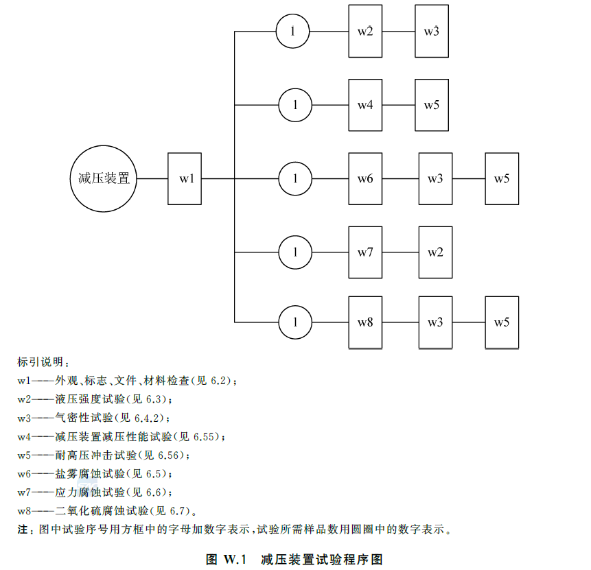 标准附图