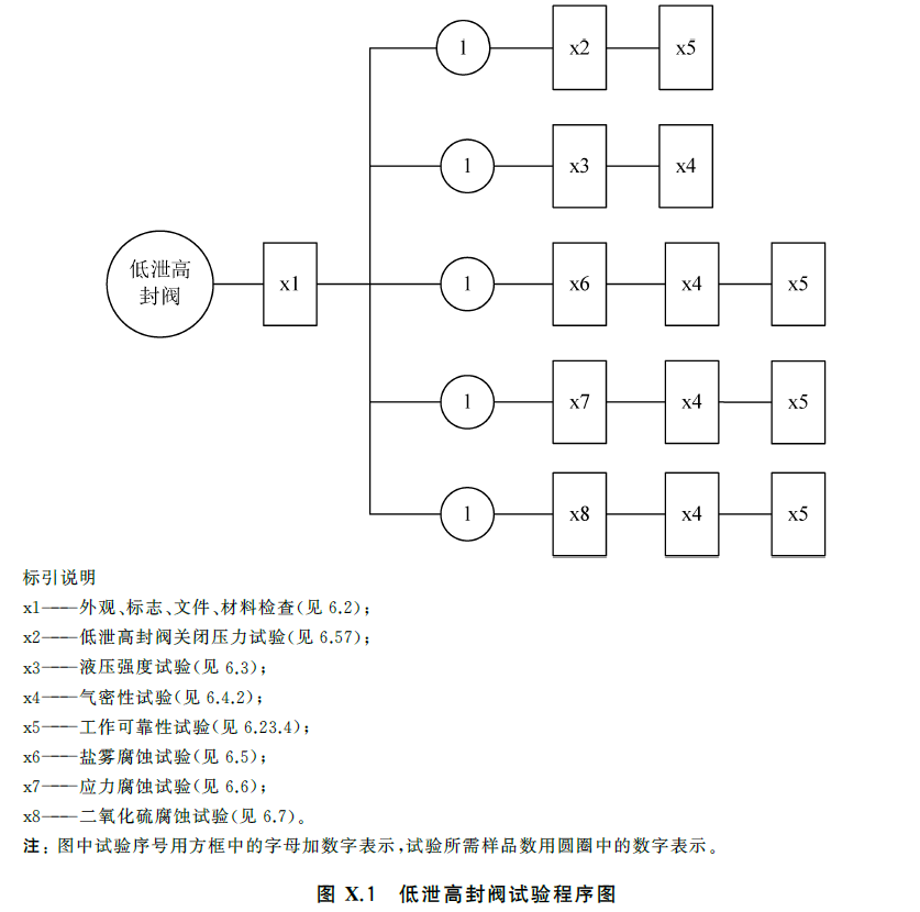 标准附图