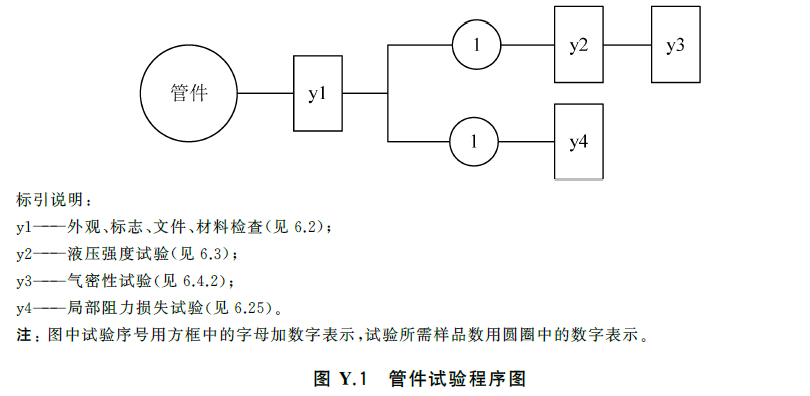 标准附图